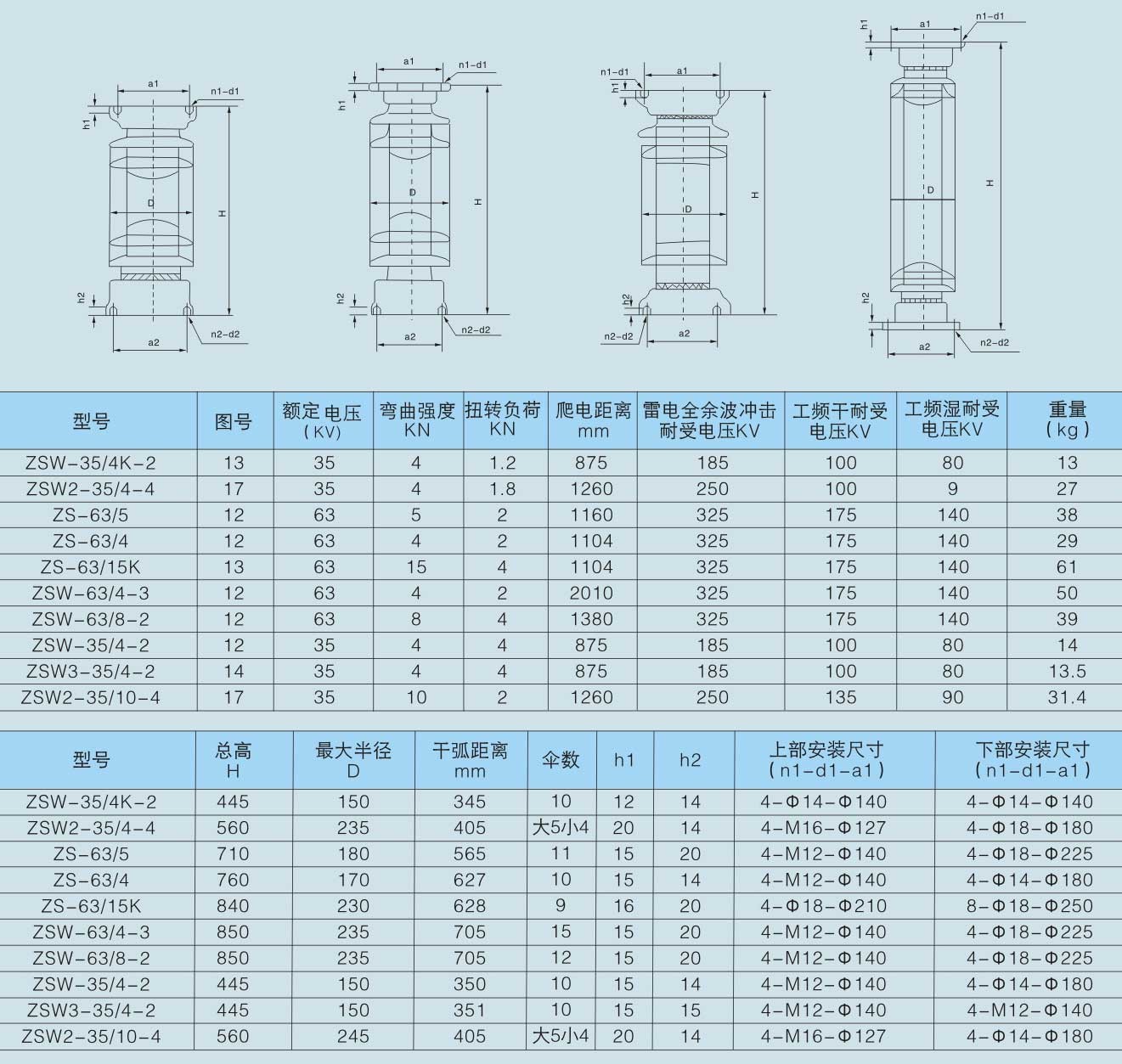 户外	支柱绝缘子