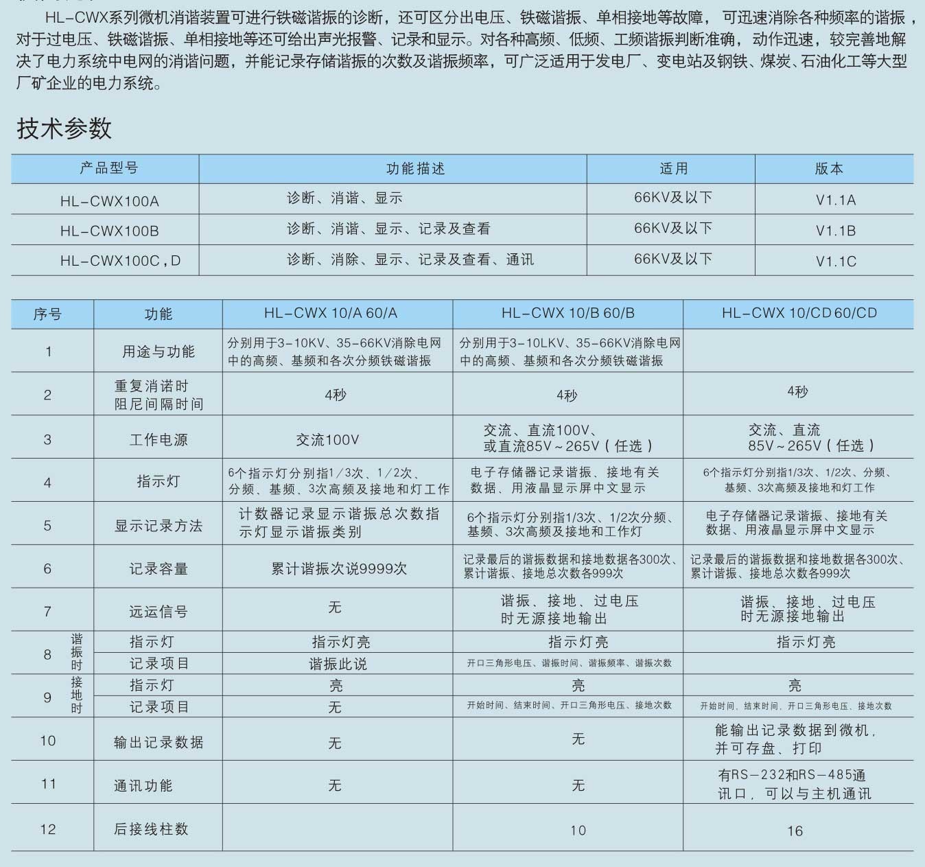 HL-CWX系列微机消谐装置