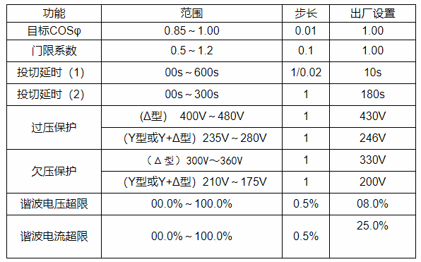 智能电容专用无功补偿控制器