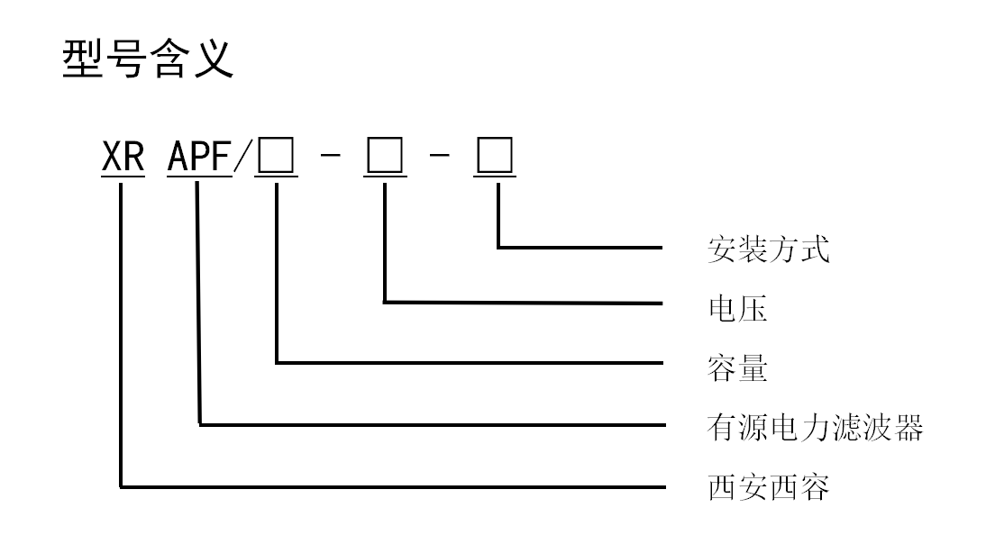 XR-APF系列有源电力滤波器