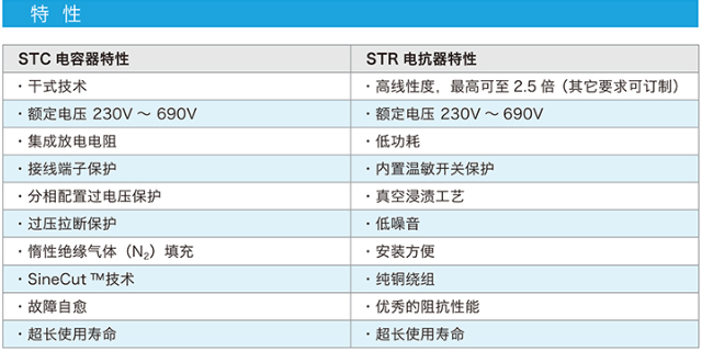 STCR滤波补偿组件