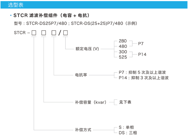 STCR滤波补偿组件