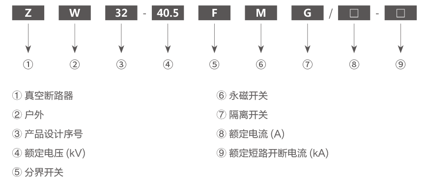 ZW32-40.5F(M)户外高压智能(永磁)真空断路器