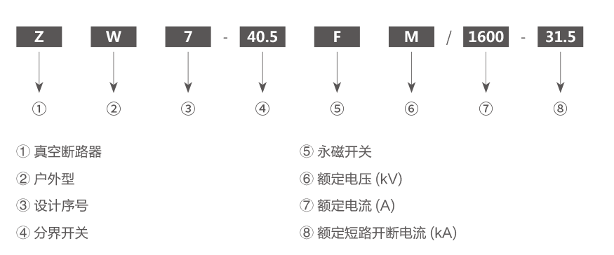 ZW7-40.5F(M)户外高压智能(永磁)真空断路器