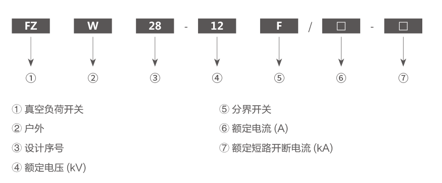 FZW28-12F户外分界真空负荷开关