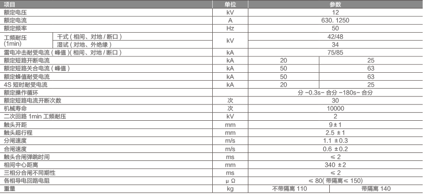 ZW32-12F户外高压智能分界真空断路器