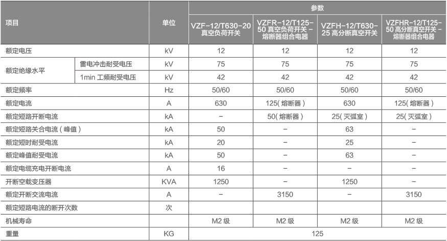 VZF(R)-12 户内高压真空负荷开关