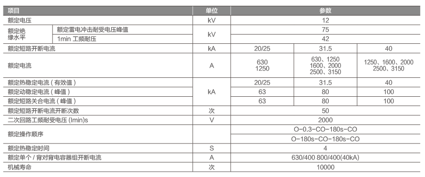 ZN63A(VS1)-12户内高压真空断路器