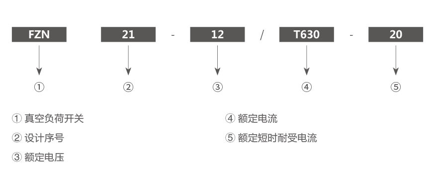 FZN21-12RD户内隔离真空负荷开关-熔断器组合