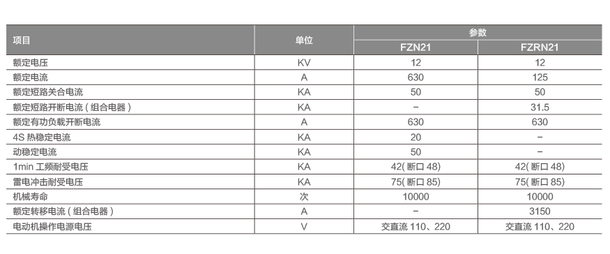 FZN21-12RD户内隔离真空负荷开关-熔断器组合