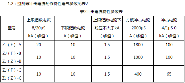 避雷器早期故障检测器