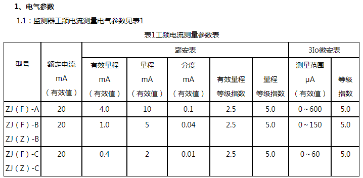 避雷器早期故障检测器