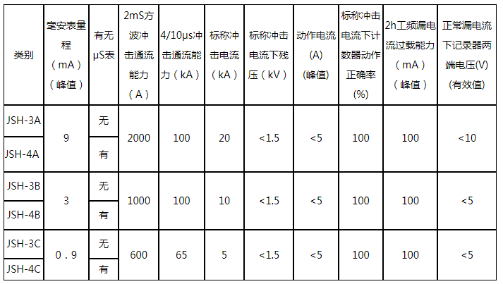 JSH-4型 避雷器用在线监测器（4型）