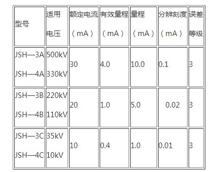 避雷器用在线监测器1