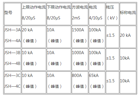 避雷器用在线监测器1