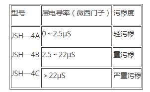 避雷器用在线监测器1