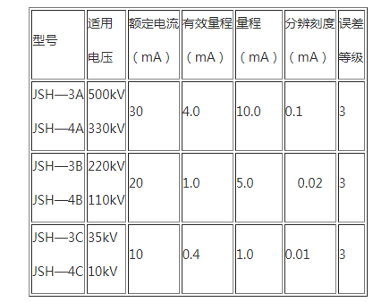 避雷器在线监测器2