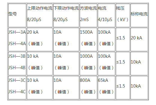 避雷器在线监测器2