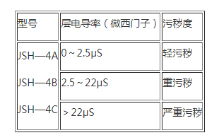 避雷器在线监测器2