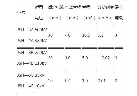 JSH-3B型避雷器用监测器