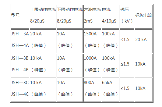 JSH-3B型避雷器用监测器