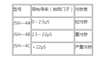 JSH-3B型避雷器用监测器