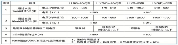 6-35kV PT消谐器