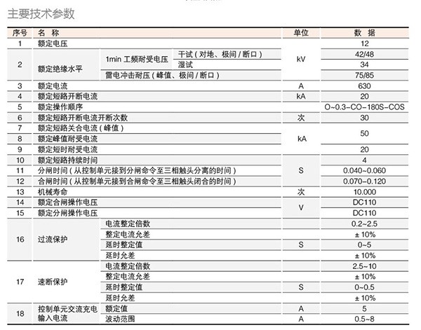 ZW43-12(G) M/M630-20户外高压永磁真空断路器