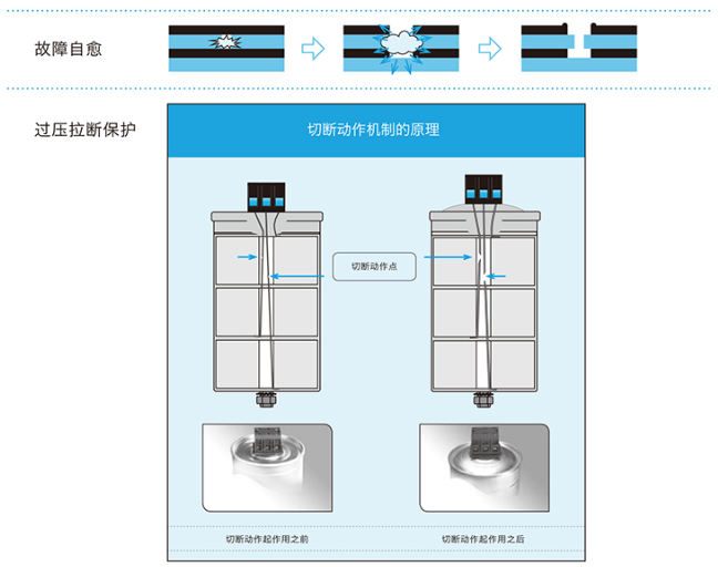 STCR滤波补偿组件