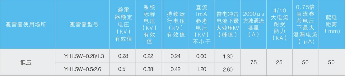 YH1.5W-0.22-0.66kV型避雷器