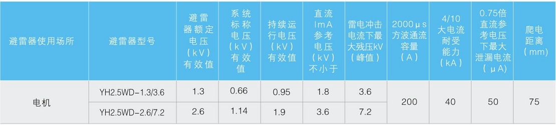 YH系列复合外套避雷器2.5W-0.66~1.14kV