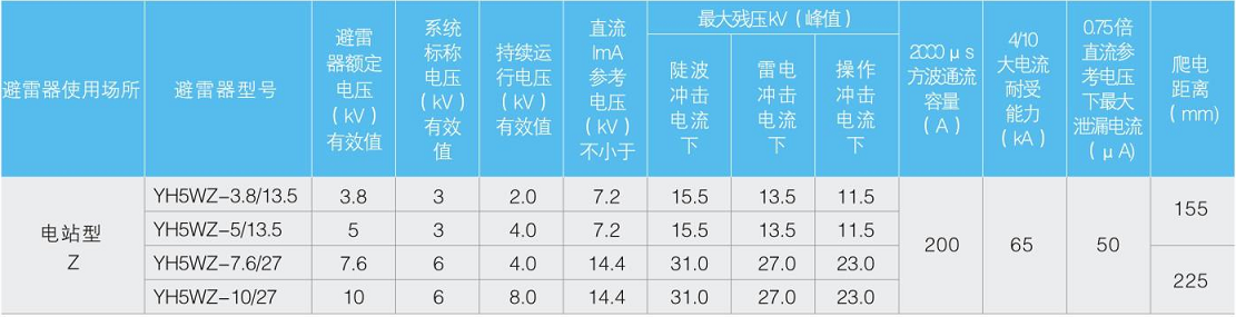 YH系列复合外套避雷器5WZ-3~6kV