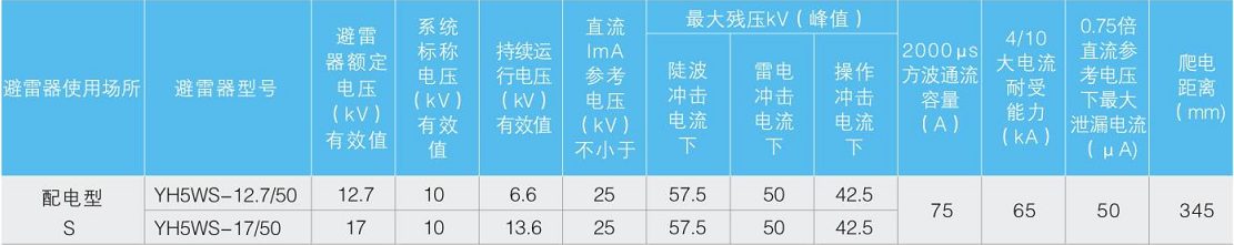 YH系列复合外套避雷器5W-10kV