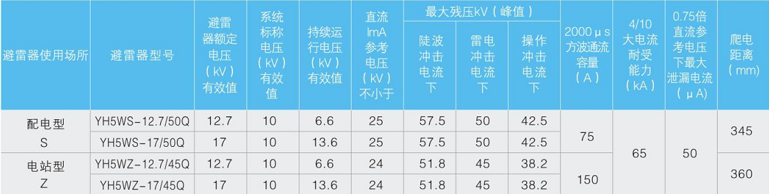 YH系列复合外套避雷器10kV电缆出线型