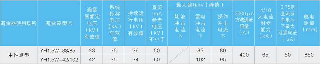 YH系列复合外套避雷器，变压器中性点用避雷器