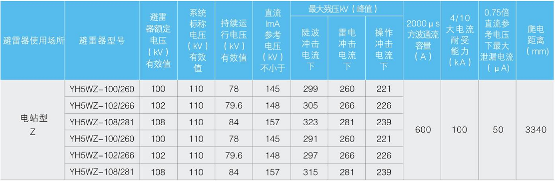 YH系列复合外套避雷器10W-110kV