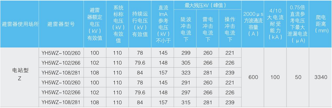 YH系列复合外套避雷器10W--220kV