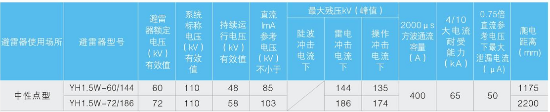 变压器中性点用避雷器