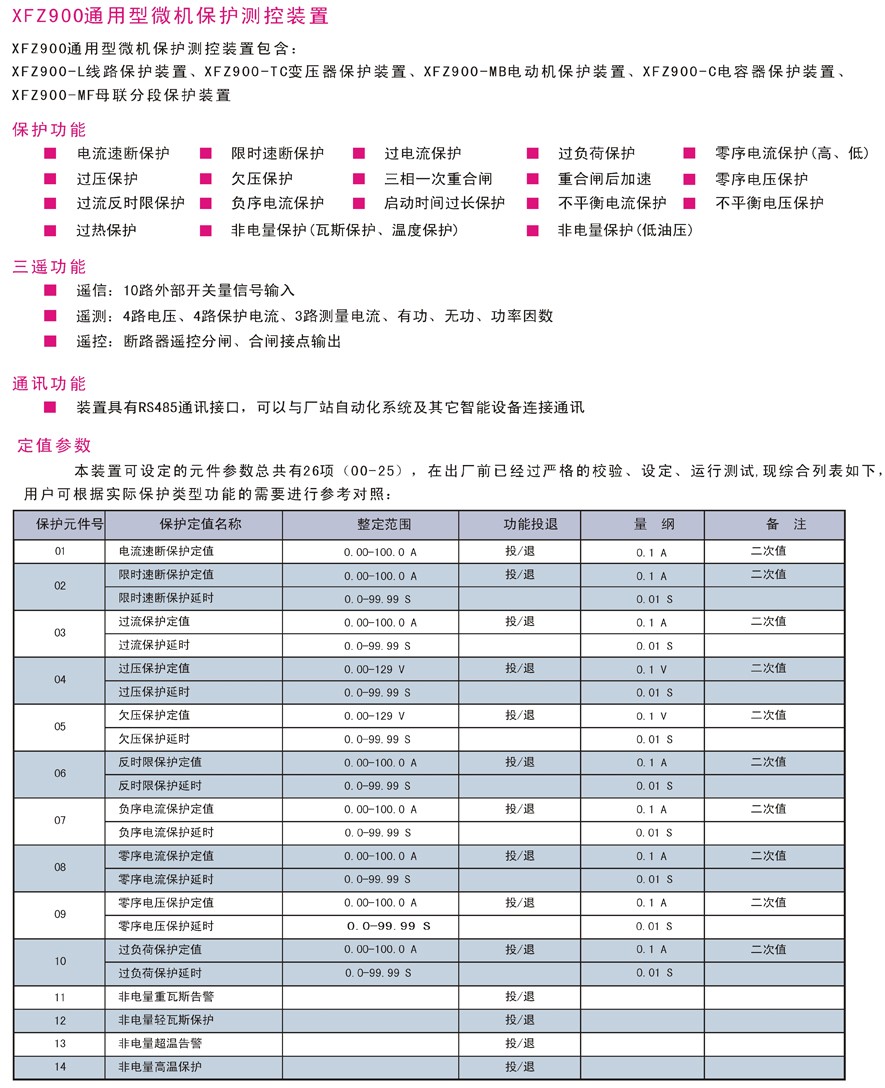 XFZ900-C电容器保护装置