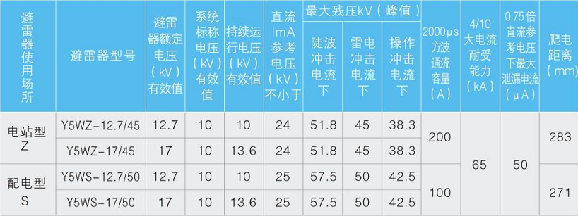 Y . F系列瓷外套避雷器Y5W-10kV