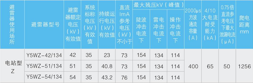 Y . F系列瓷外套避雷器Y5WZ-35kV