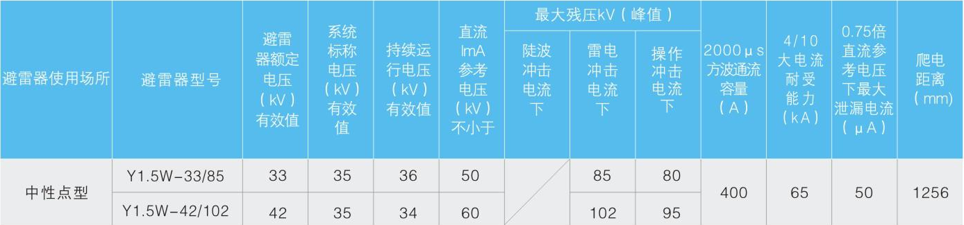 Y . F系列瓷外套避雷器35kV变压器性点用避雷器