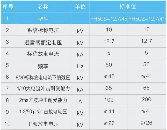 复合外套带串联间隙金属氧化物避雷器