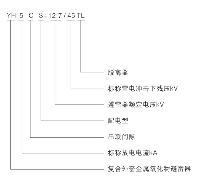 复合外套带串联间隙金属氧化物避雷器