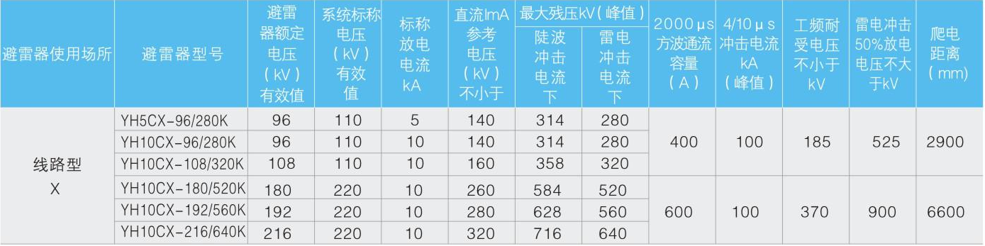 110KV线路（纯空气间隙）型复合外套线路型避雷器