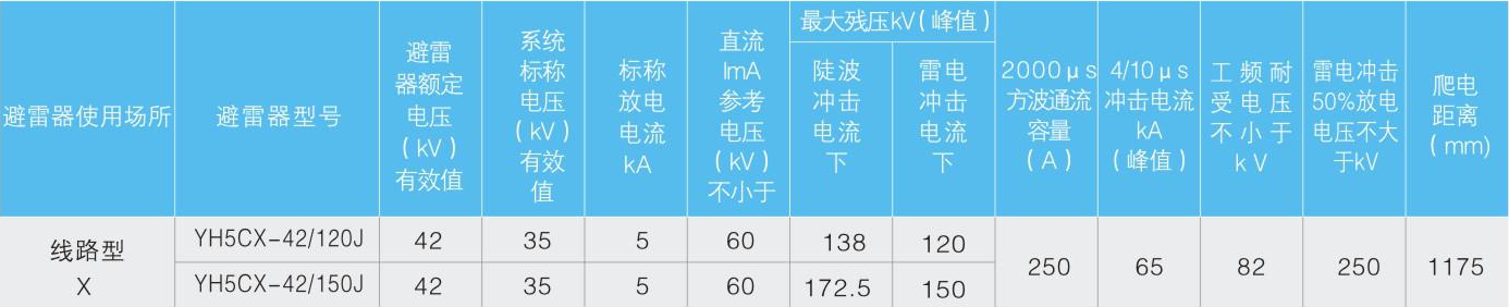 35kV线路(绝缘子串间隙)型复合外套线路型避雷器