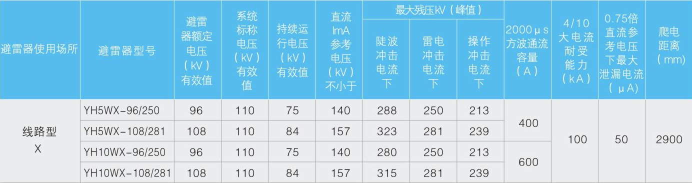 110KV线路悬挂型复合外套线路型避雷器