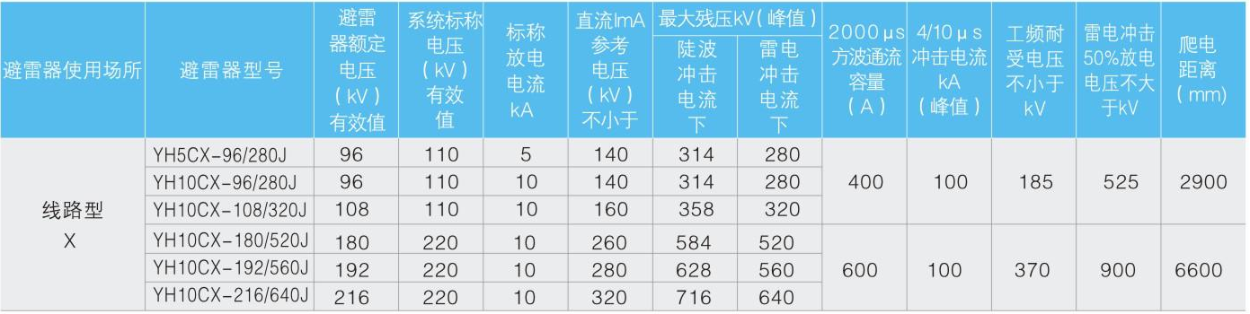 110kV线路(绝缘子传间隙)型复合外套线路型避雷器