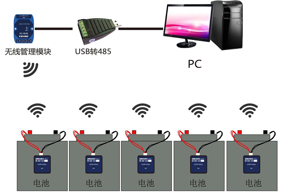 无线监测蓄电池传感器