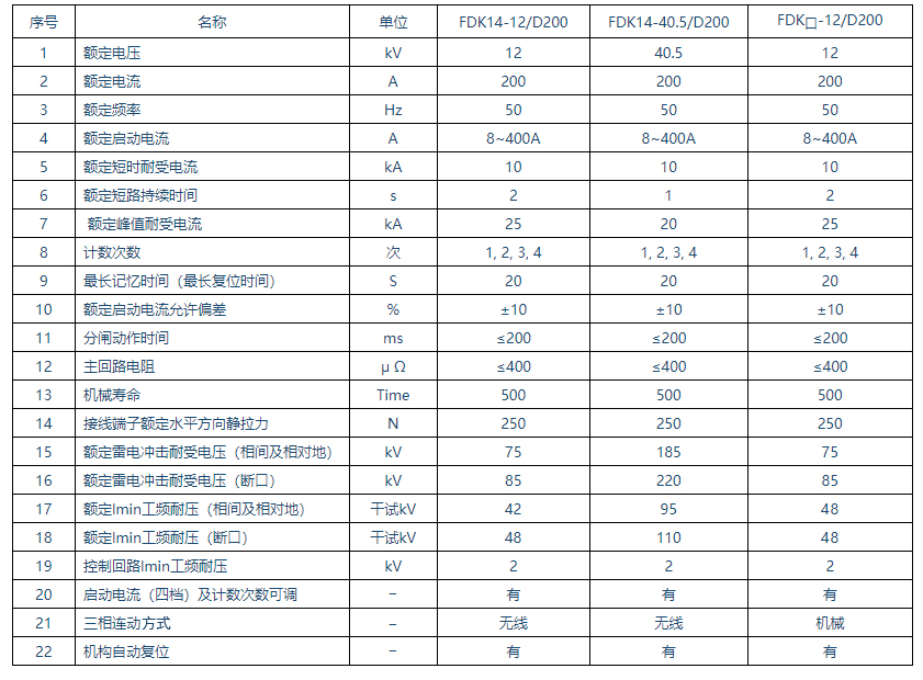 FDK14-12/D200-10型户外高压无线三相连动自动跌落式分段器